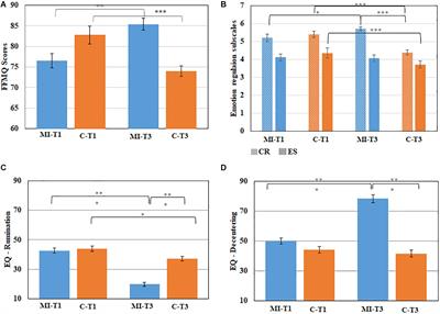 Effects of a Mindfulness Intervention Among Arab Teachers Are Mediated by Decentering: A Pilot Study